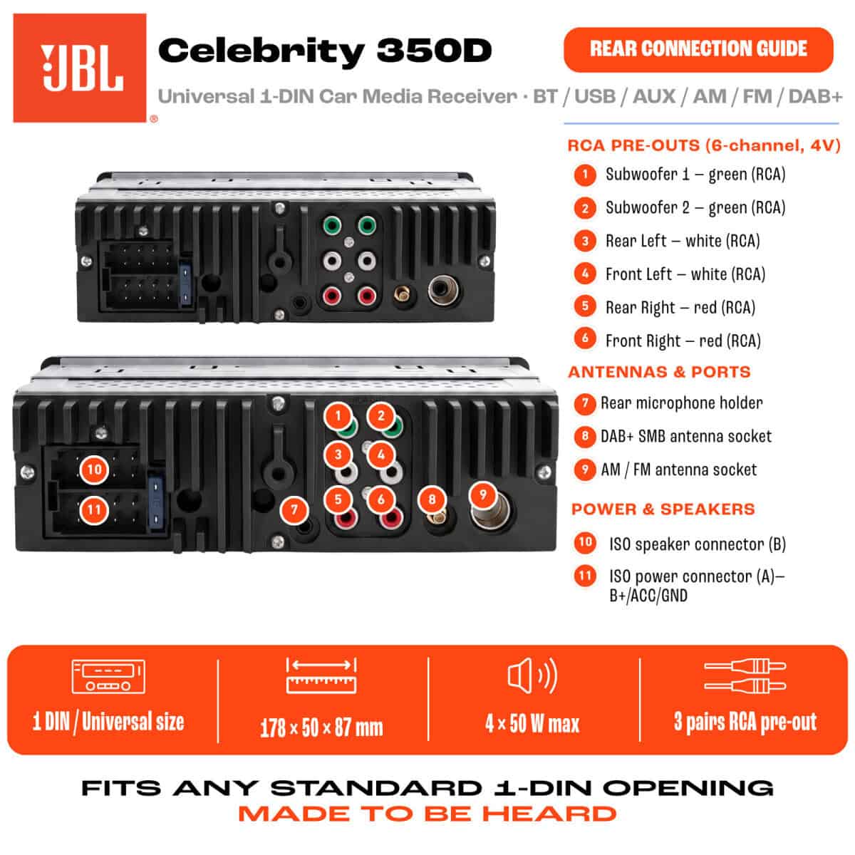 JBL Celebrity 350D avdio sprejemnik z priključki in funkcijami.